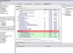 Project management module: project analysis