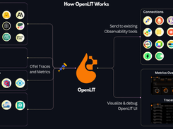 OpenLIT Screenshot 3