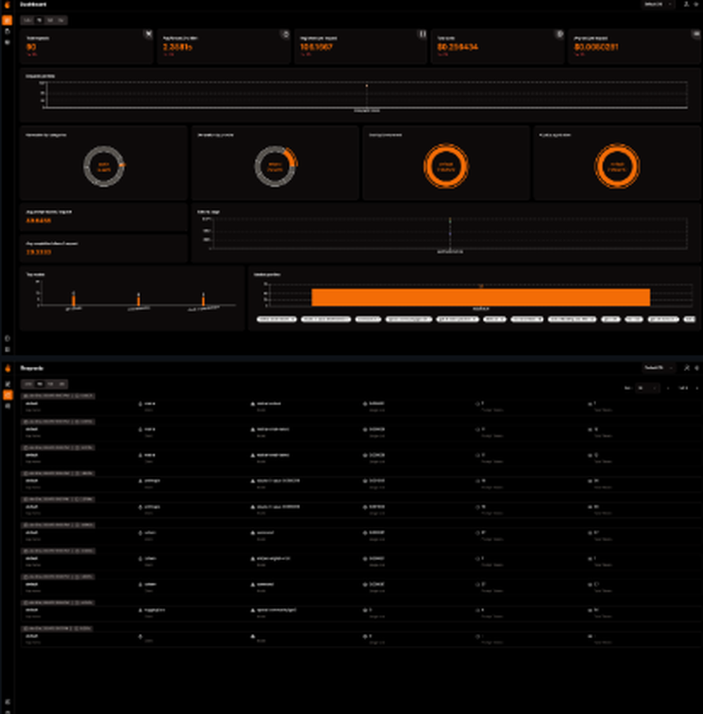 OpenLIT Screenshot 1