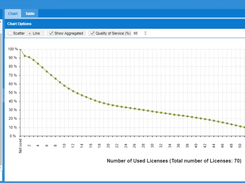 License Utilization