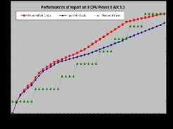 Benchmark see http://openlsd.free.fr/en/OpenLSD.html