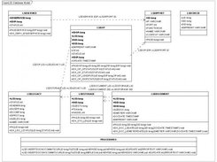 Database Schema of OpenLSD