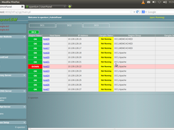 nagios-ganglia integration