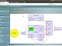 graphical dashboard