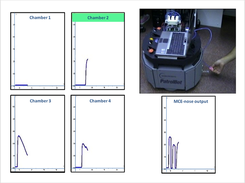 Screenshot of the readings of all chambers