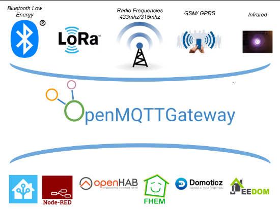 OpenMQTTGateway :: Домашняя автоматизация