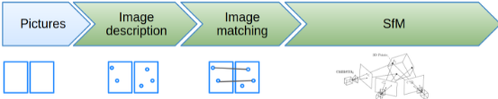 openMVG Screenshot 1