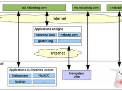 Nabaztag system without OpenNab