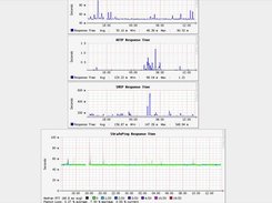 OpenNMS SNMP Graphs