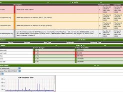 OpenNMS Dashboard