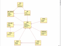 opennms  distributed