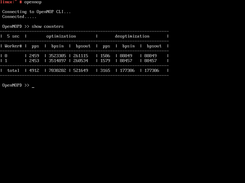 early stage of cli