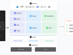OpenObserve Screenshot 1