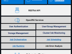 OpenPAI Screenshot 1