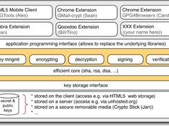 OpenPGP.js Screenshot 1