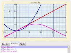 Example Cartesian Plot