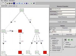 Delegation Editor