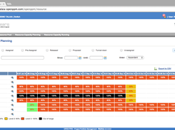 Resource Management & Resource Capacity Planning