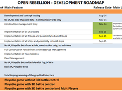 Road Map 2015/09/07