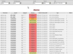 alarm time overview