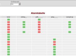 alarm table