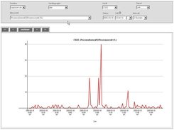 chart windows processor