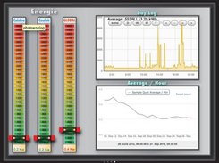 Energy monitoring use case by Guillaume Carlier