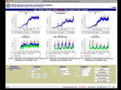 Timeseries graphs of multiple years of ED and NRDM data