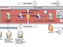 Overview about the architecture of this application