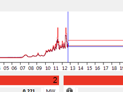 Excerpt from screen of a productive Application built on openSCADA