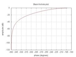 a black-nichols plot obtained with blackplot_gif monfpb