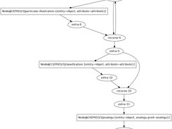 An execution trace for an attribute schema.