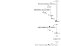 An execution trace for a biography schema.