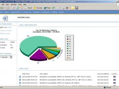 OSP04X History login and statistic