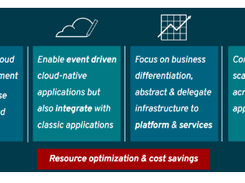 OpenShift Cloud Functions Screenshot 1