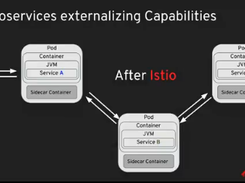 OpenShift Cloud Functions Screenshot 2