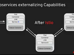 OpenShift Cloud Functions Screenshot 1