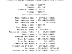 Extended stats of queue waiting time