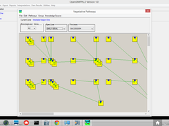 OpenSimpplle Vegetative Pathway