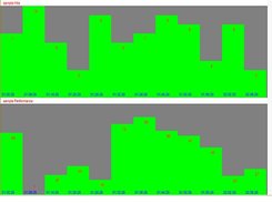 Sample SVG graph 1