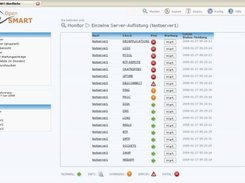 Host Overview