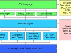 FGL Architecture