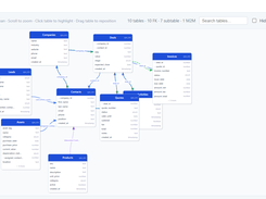 ERD Schema