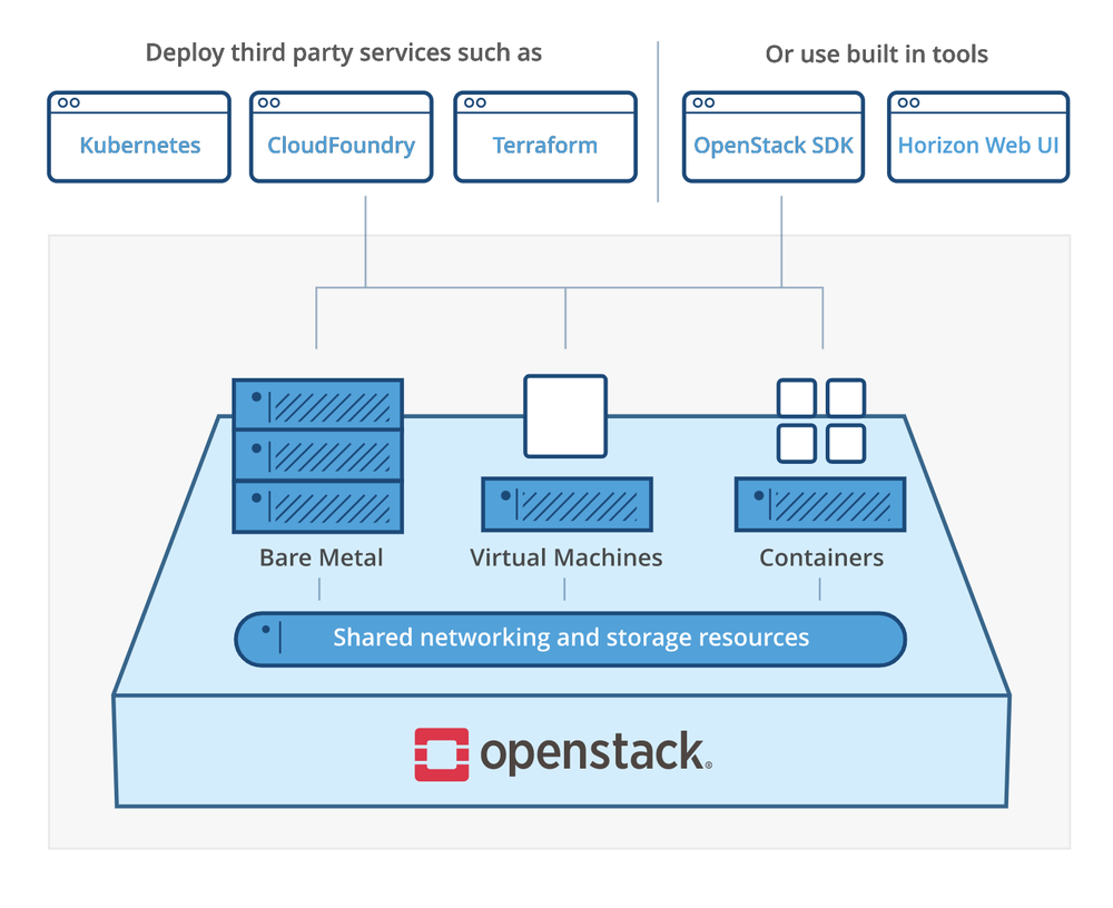 OpenStack Screenshot 1