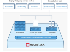 OpenStack Screenshot 1