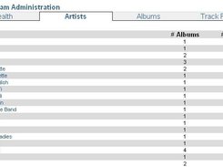 Administration Interface - Artist list