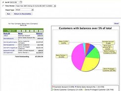 Accounts Receivables Management