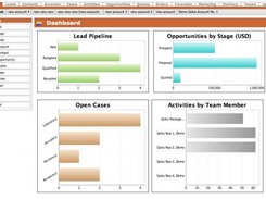 CRM dashboard