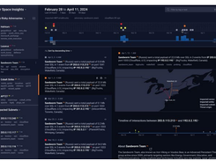 OpenText ArcSight cyDNA Screenshot 2