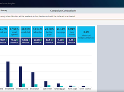 OpenText Core Experience Insights Screenshot 2